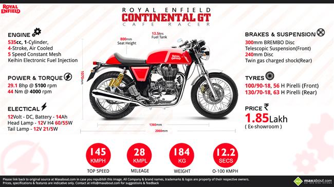 Continental GT: Lightest, Fastest and Most Powerful Royal Enfield infographic