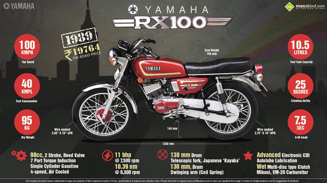 yamaha rx 100 on road price 2020