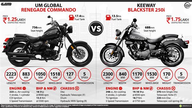 Keeway Blackster 250i