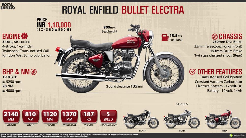 Royal Enfield Bullet Electra Infographic
