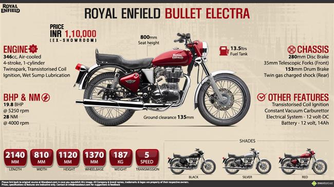 Royal Enfield Bullet Electra infographic