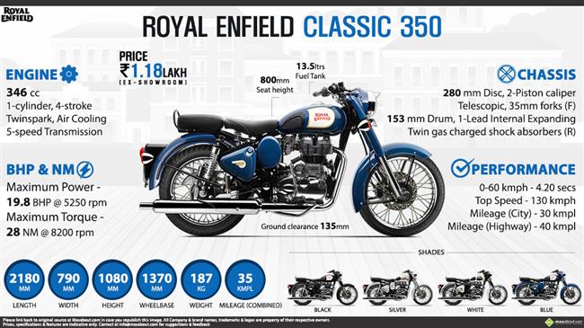 Quick Facts - Royal Enfield Classic 350 infographic