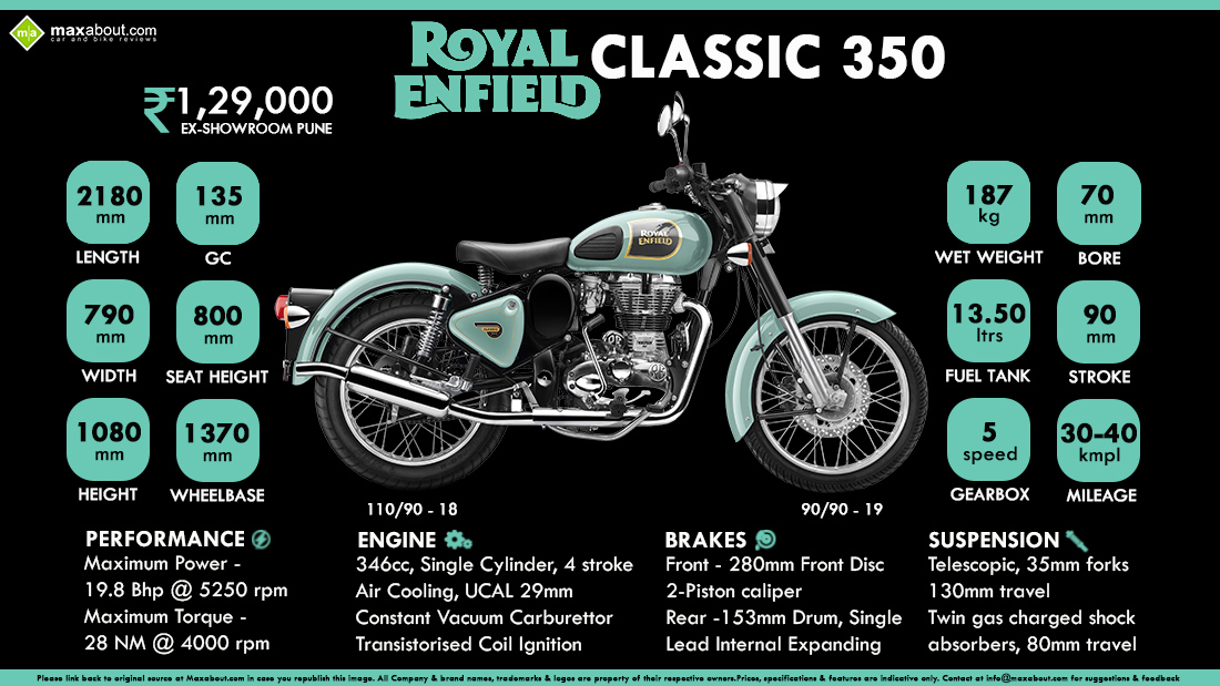 Royal enfield online classic 350 specifications