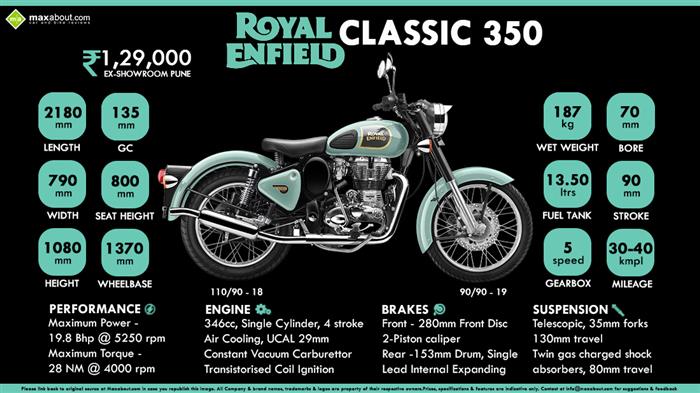 Royal enfield best sale classic 350 details