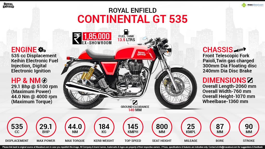 Royal enfield best sale continental gt 350