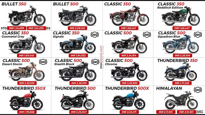 all royal enfield bikes list