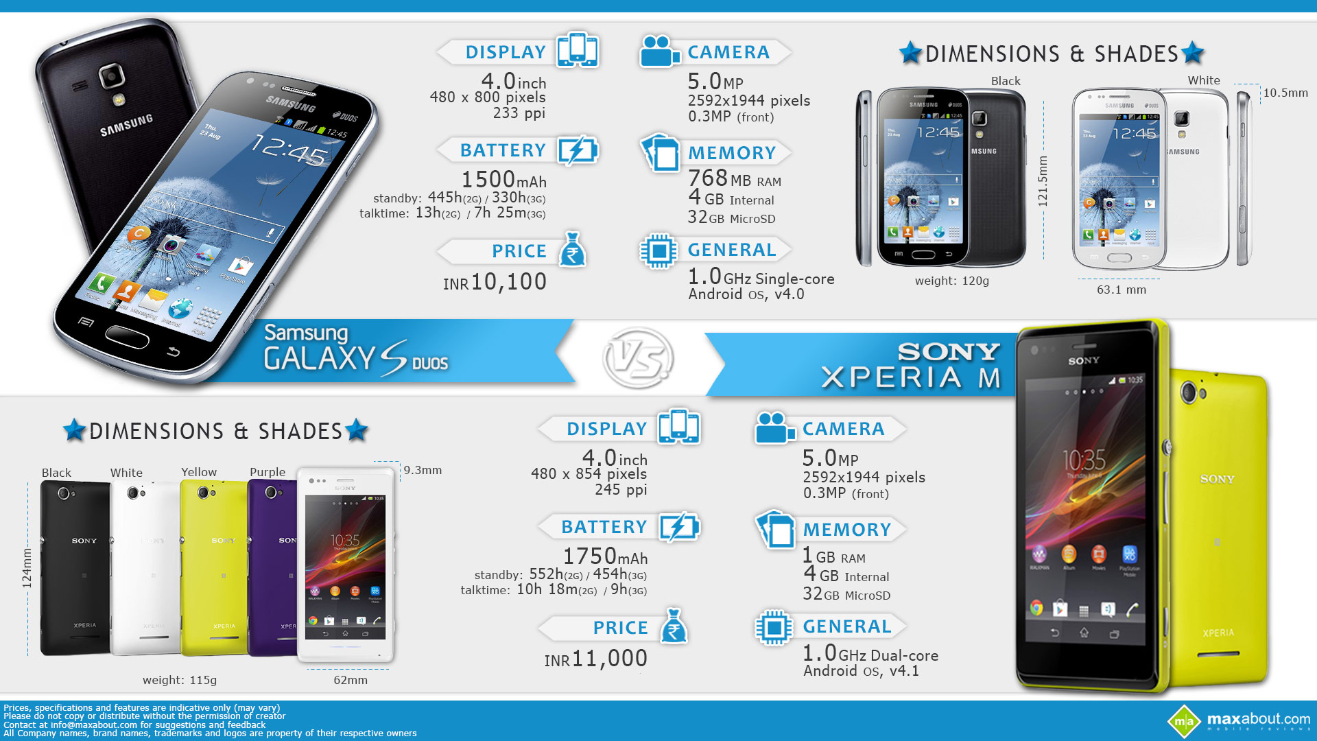 Sony Xperia M vs. Samsung Galaxy S Duos