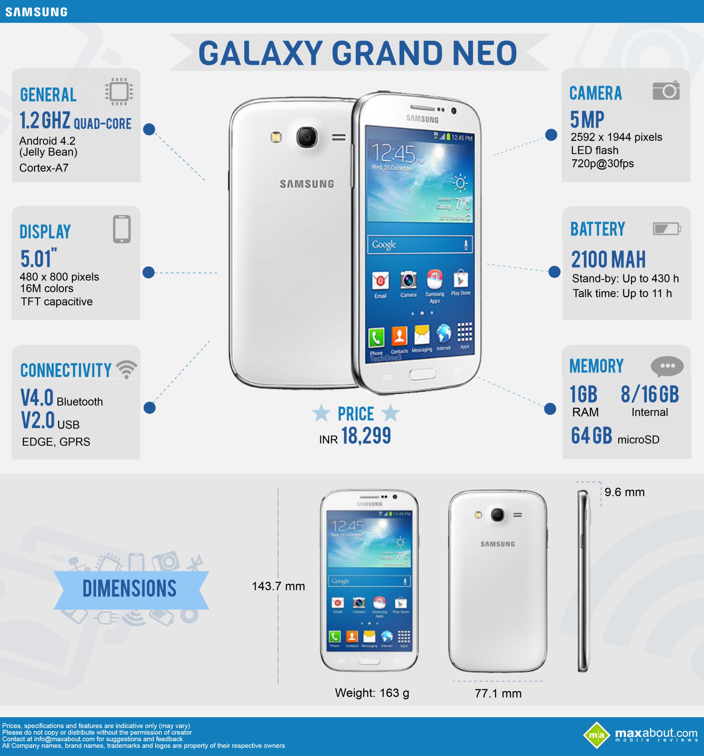 Samsung Galaxy Grand Neo: All You Need to Know