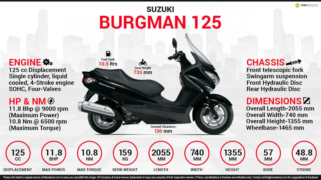 suzuki burgman 400 price