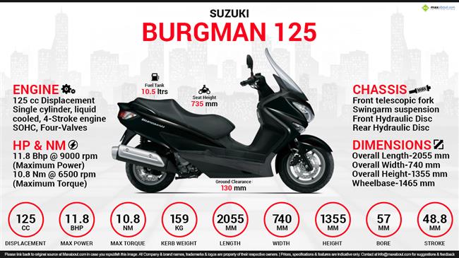 Quick Facts - Suzuki Burgman 125 infographic