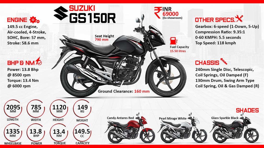 suzuki gs150r spare parts price list