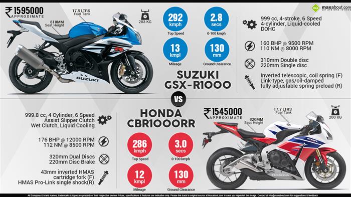 Honda r deals gsx