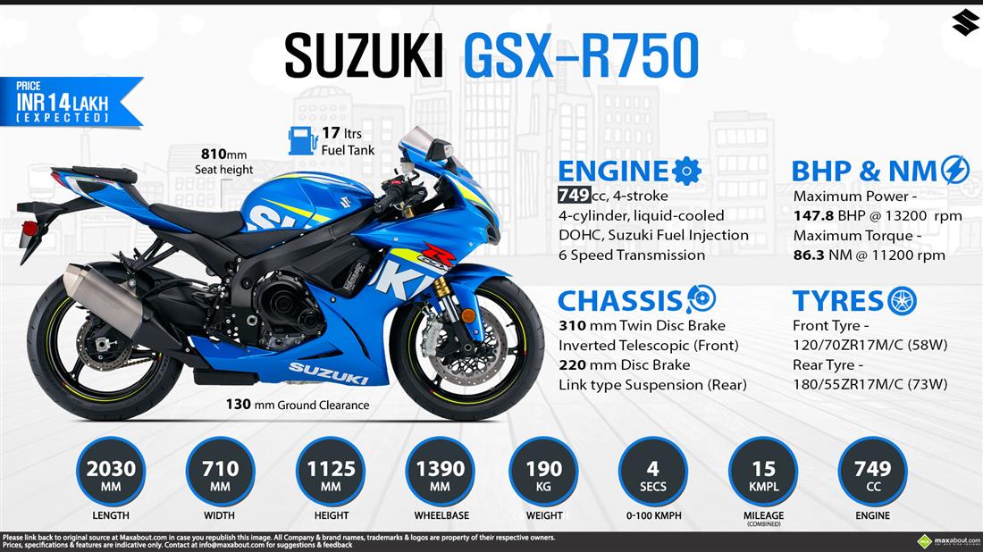 Suzuki gsxr 750 deals price