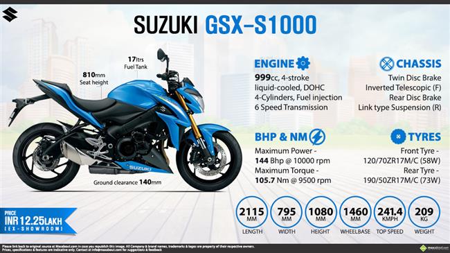 Suzuki GSX-S1000 - The Pure Sport Roadster infographic