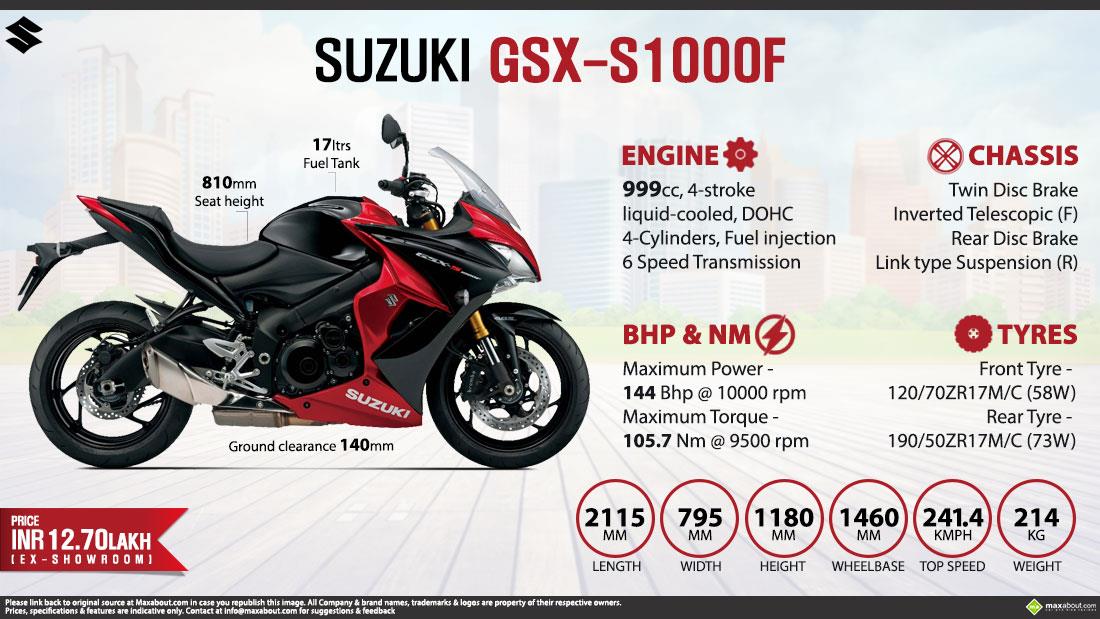 Suzuki Gsx S1000f Price Specs Images Mileage Colors