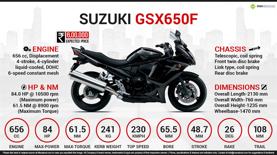 2024 Suzuki GSX650F Specifications and Expected Price in India