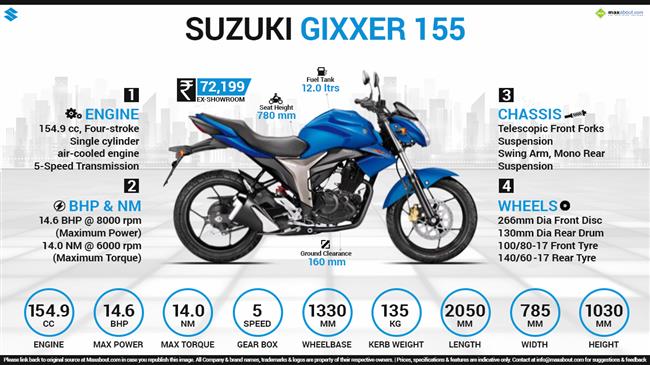 Suzuki Gixxer - The Street Sport Bike infographic