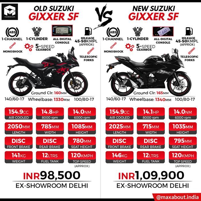 suzuki gixxer sf 150 old