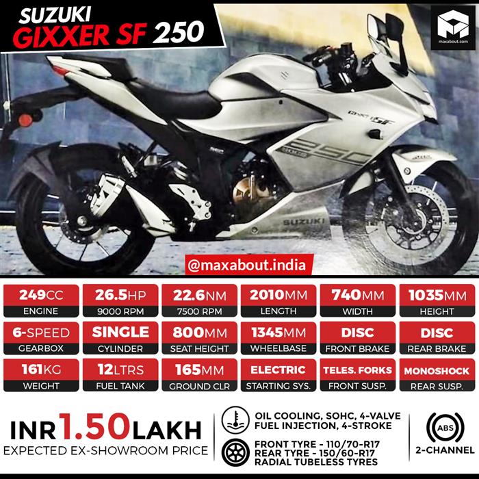 Gixxer 250 deals details