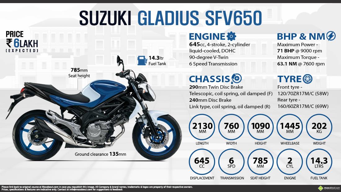 Suzuki gladius deals sfv 650 a