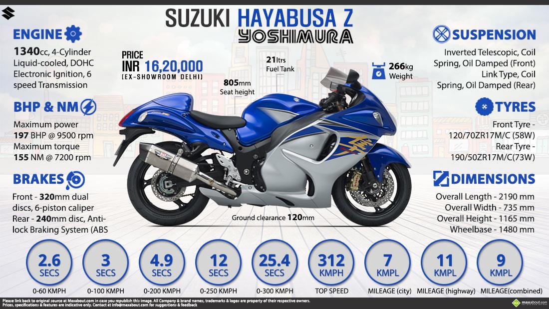 hayabusa exhaust price