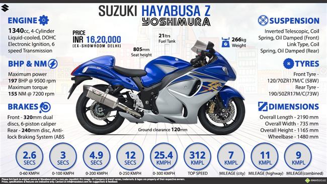 Suzuki Hayabusa