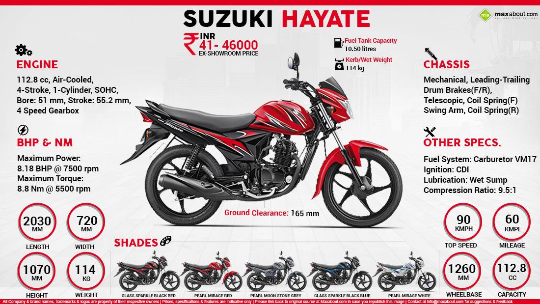 Suzuki sales hayate price