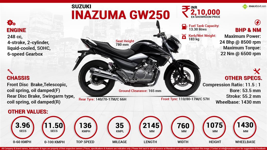 Inazuma GW250 Price, Specs, Speed & Mileage in India
