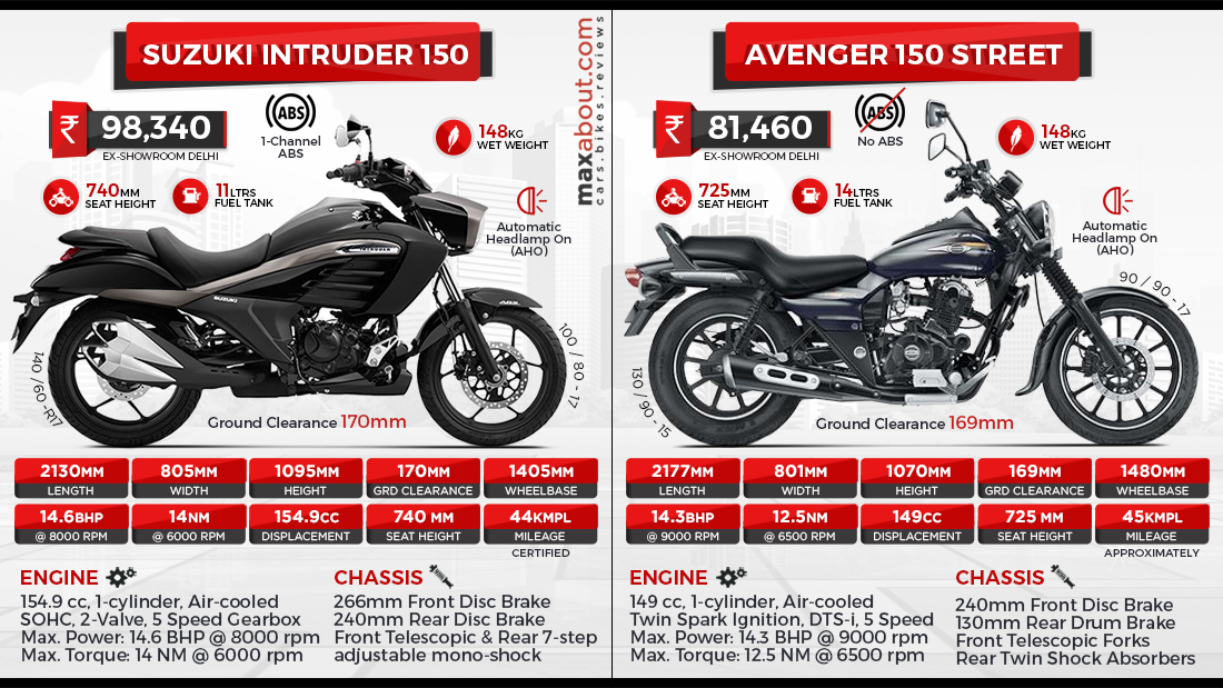 Avenger 150 vs Suzuki Intruder 150 - Spec Comparo