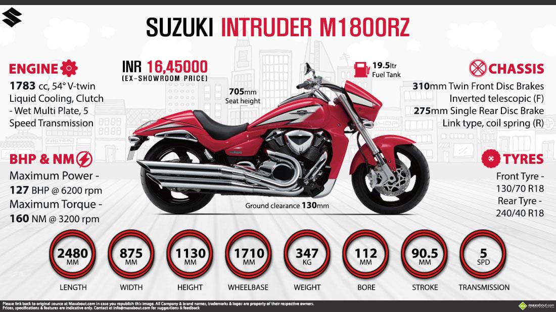 Suzuki Intruder M1800RZ Price Specs Top Speed Mileage in India