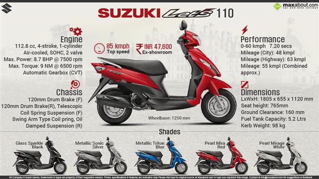 Suzuki lets scooty deals price