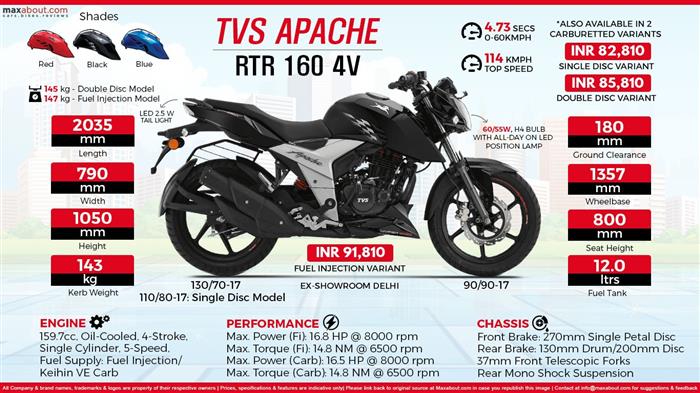 led lights for apache rtr 160 4v