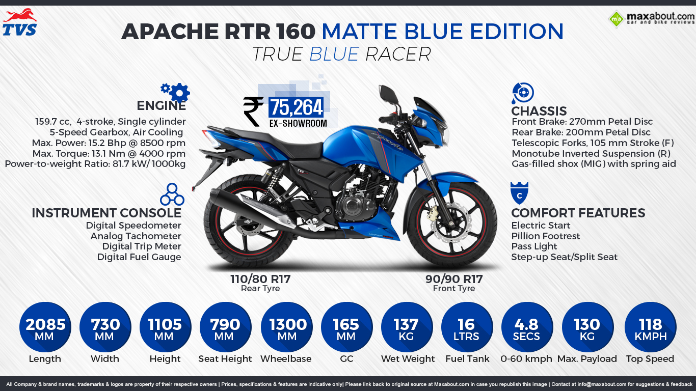 Quick Facts Tvs Apache Rtr 160 Matte Blue Edition