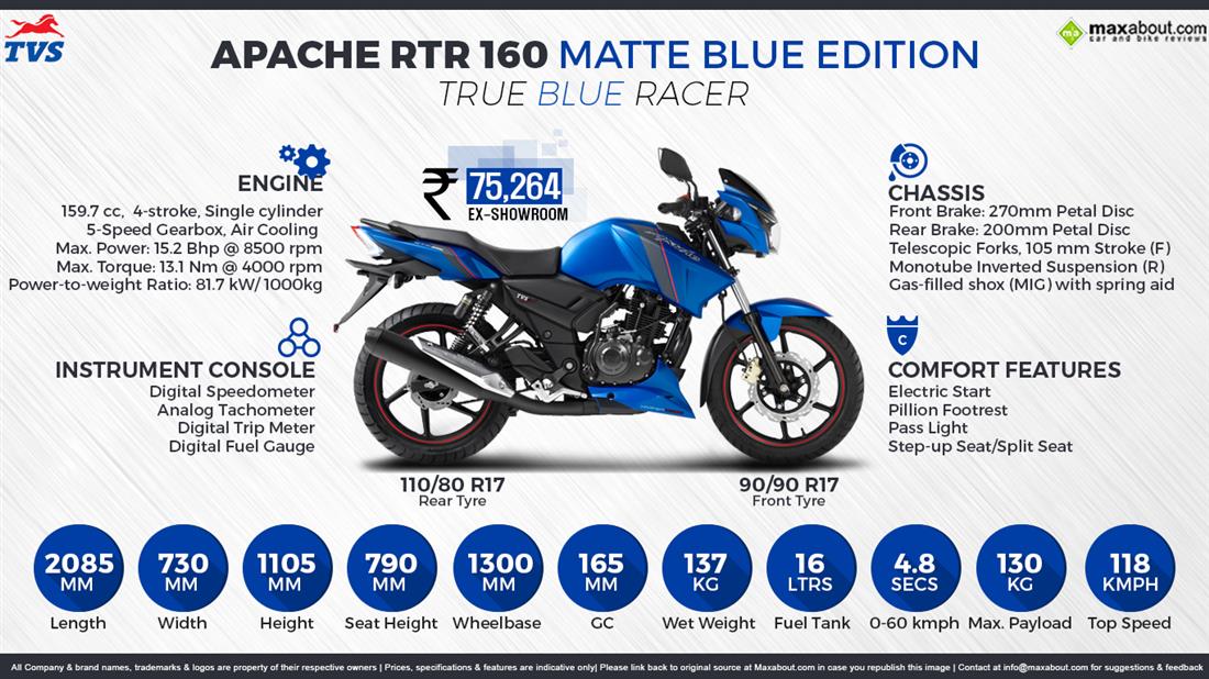 Tvs Apache Rtr 160 Matte Blue Price Specs Images Mileage Colors