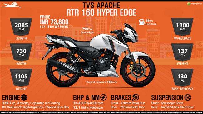2014 TVS Apache RTR 160 - Scarily Fast! infographic