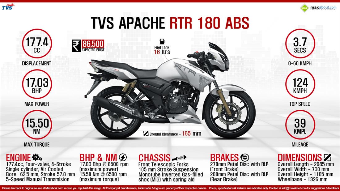 tvs apache rtr 180 on road price