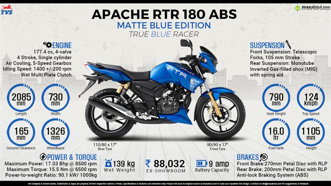 Tvs Apache Rtr 180 Abs Matte Blue Price Specs Images Mileage Colors