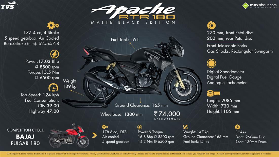 Tvs Apache 180 Blue Colour Price