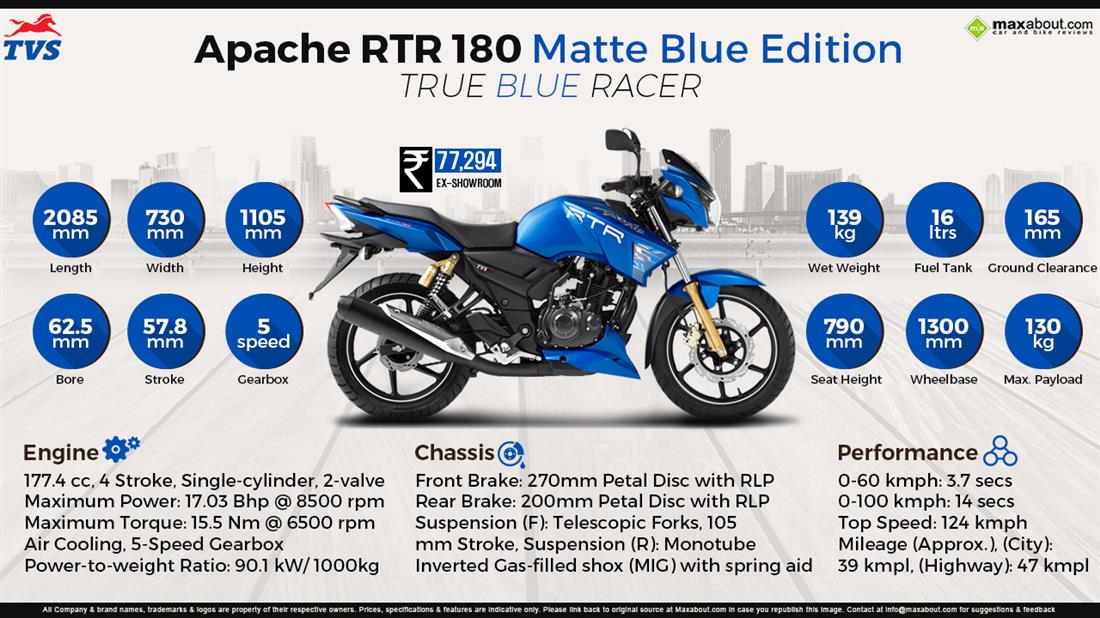 Tvs Apache Rtr 180 Matte Blue Price Specs Images Mileage Colors