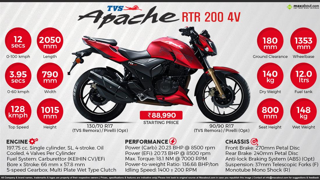 TVS Apache RTR 200 Infographic