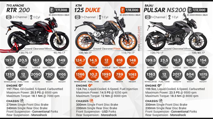 Ktm on sale 125 200