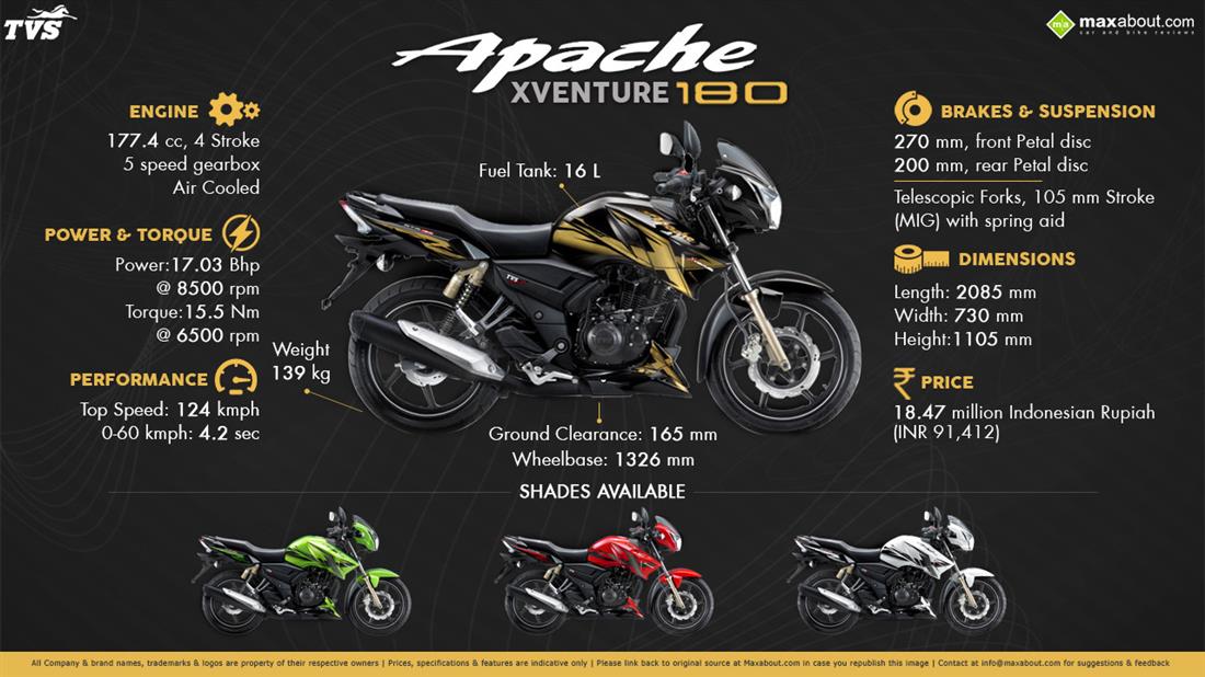 Tvs Apache Xventure 180 Price Specs Review Pics Mileage In India