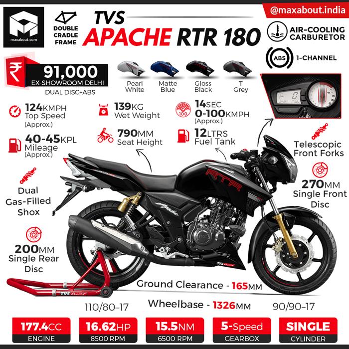 Tvs apache rtr 180 deals abs 2019