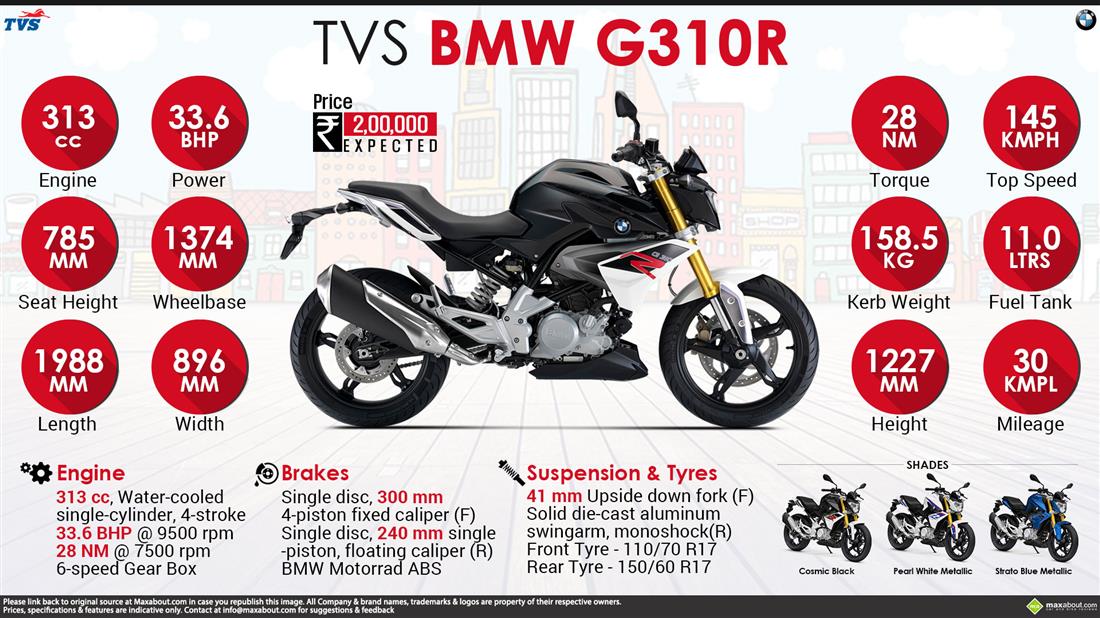 TVS BMW G310R - Intense Riding Pleasure