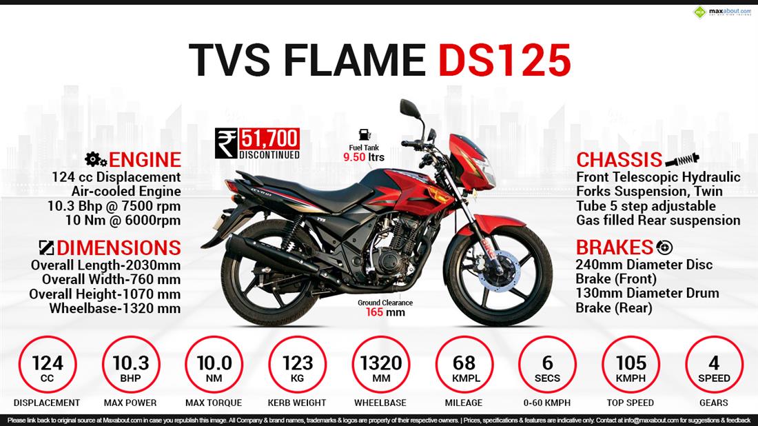 Tvs flame bike spare parts price shop list