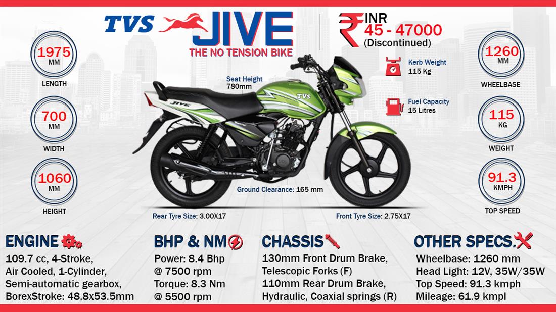 TVS Jive Kick Start Price Specs Top Speed Mileage in India