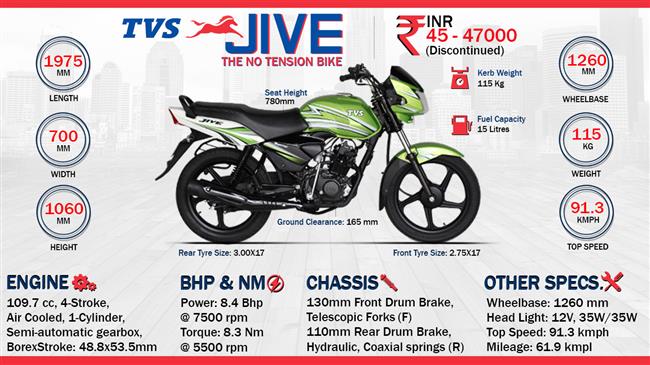 Tvs jive bike deals price