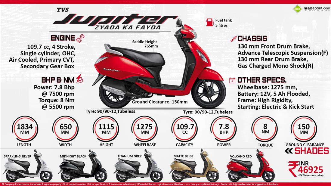 jupiter scooty weight