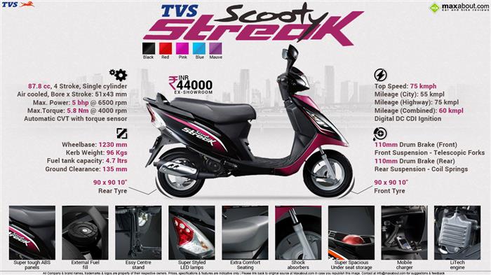 Quick Facts TVS Scooty Streak