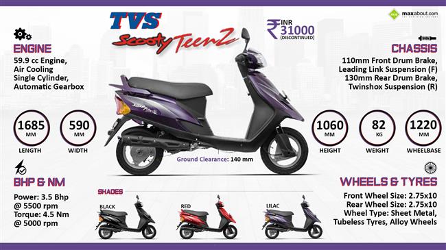 Quick Facts - TVS Scooty Teenz infographic